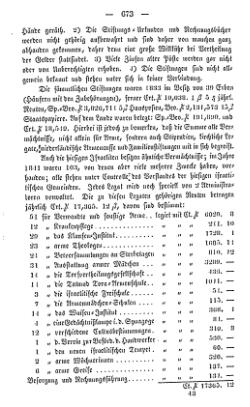 Topographie HH 1847.djvu