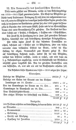 Topographie HH 1847.djvu