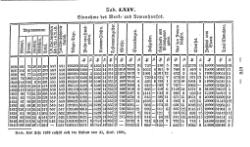 Topographie HH 1847.djvu