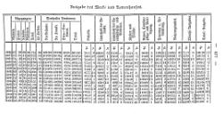 Topographie HH 1847.djvu