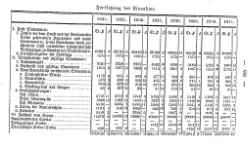 Topographie HH 1847.djvu