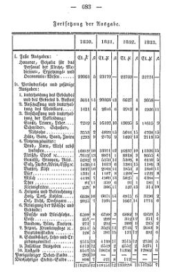 Topographie HH 1847.djvu