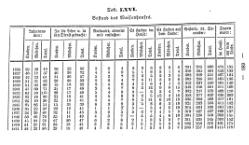 Topographie HH 1847.djvu