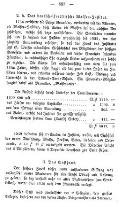 Topographie HH 1847.djvu