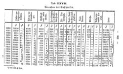 Topographie HH 1847.djvu