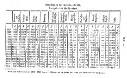 Topographie HH 1847.djvu