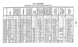 Topographie HH 1847.djvu