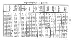 Topographie HH 1847.djvu