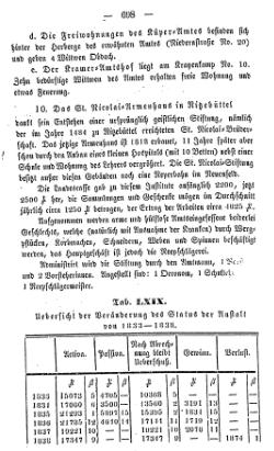 Topographie HH 1847.djvu