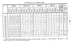 Topographie HH 1847.djvu