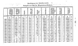 Topographie HH 1847.djvu