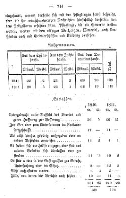 Topographie HH 1847.djvu