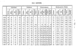 Topographie HH 1847.djvu