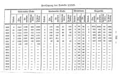 Topographie HH 1847.djvu