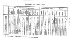 Topographie HH 1847.djvu