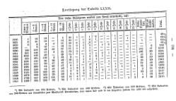 Topographie HH 1847.djvu