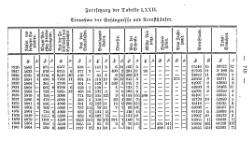 Topographie HH 1847.djvu