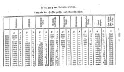 Topographie HH 1847.djvu