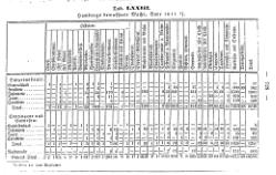 Topographie HH 1847.djvu