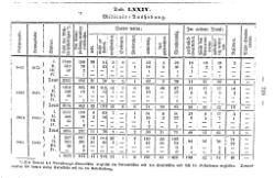 Topographie HH 1847.djvu