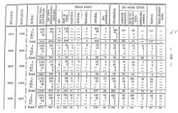 Topographie HH 1847.djvu