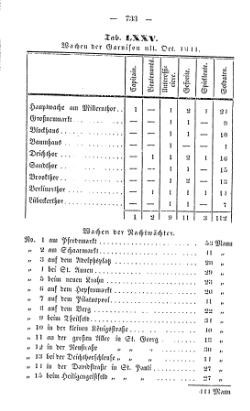 Topographie HH 1847.djvu