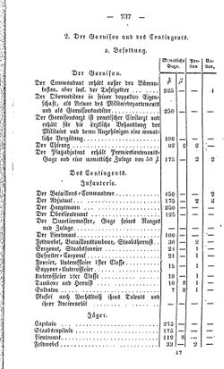 Topographie HH 1847.djvu