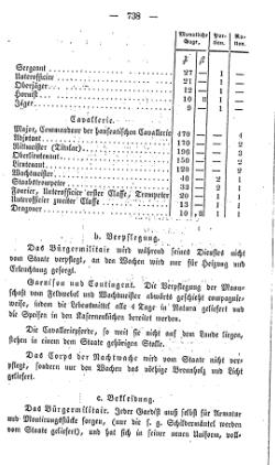 Topographie HH 1847.djvu