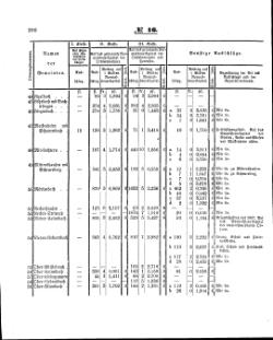 Grossherzoglich Hessisches Regierungsblatt 1860.djvu