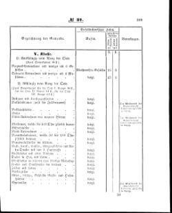 Grossherzoglich Hessisches Regierungsblatt 1860.djvu