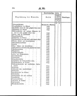 Grossherzoglich Hessisches Regierungsblatt 1860.djvu