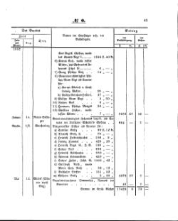 Grossherzoglich Hessisches Regierungsblatt 1860.djvu