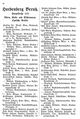 Adressbuch der Städte und Hauptindustrieorte des Siegkreises 1905-06 S. 88.jpg