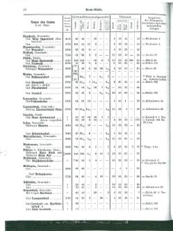 Niekammer-Rheinprovinz-1914.djvu