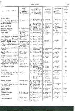 Niekammer-Rheinprovinz-1914.djvu