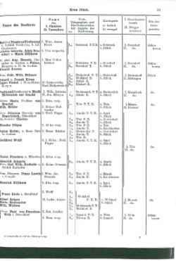 Niekammer-Rheinprovinz-1914.djvu