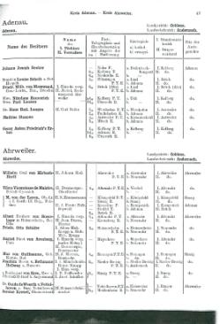 Niekammer-Rheinprovinz-1914.djvu