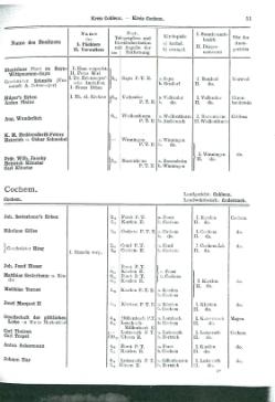 Niekammer-Rheinprovinz-1914.djvu