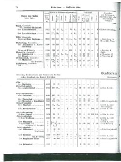 Niekammer-Rheinprovinz-1914.djvu