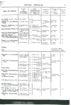 Niekammer-Rheinprovinz-1914.djvu