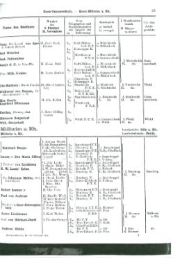 Niekammer-Rheinprovinz-1914.djvu