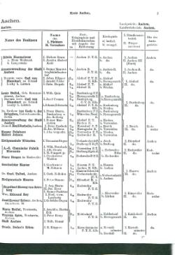 Niekammer-Rheinprovinz-1914.djvu