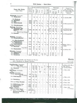 Niekammer-Rheinprovinz-1914.djvu