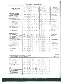 Niekammer-Rheinprovinz-1914.djvu