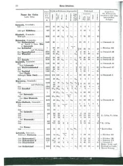 Niekammer-Rheinprovinz-1914.djvu