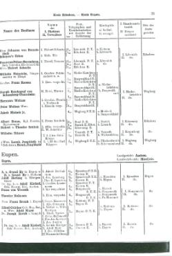 Niekammer-Rheinprovinz-1914.djvu