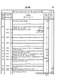 Grossherzoglich Hessisches Regierungsblatt 1853.djvu