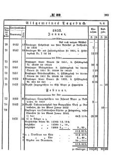 Grossherzoglich Hessisches Regierungsblatt 1853.djvu