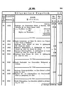 Grossherzoglich Hessisches Regierungsblatt 1853.djvu