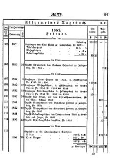 Grossherzoglich Hessisches Regierungsblatt 1853.djvu